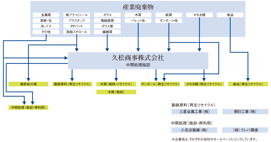 �Y�Ɣp�����̎�ށE�����n���}